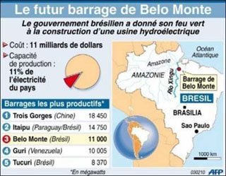 Le projet de Belo Monte